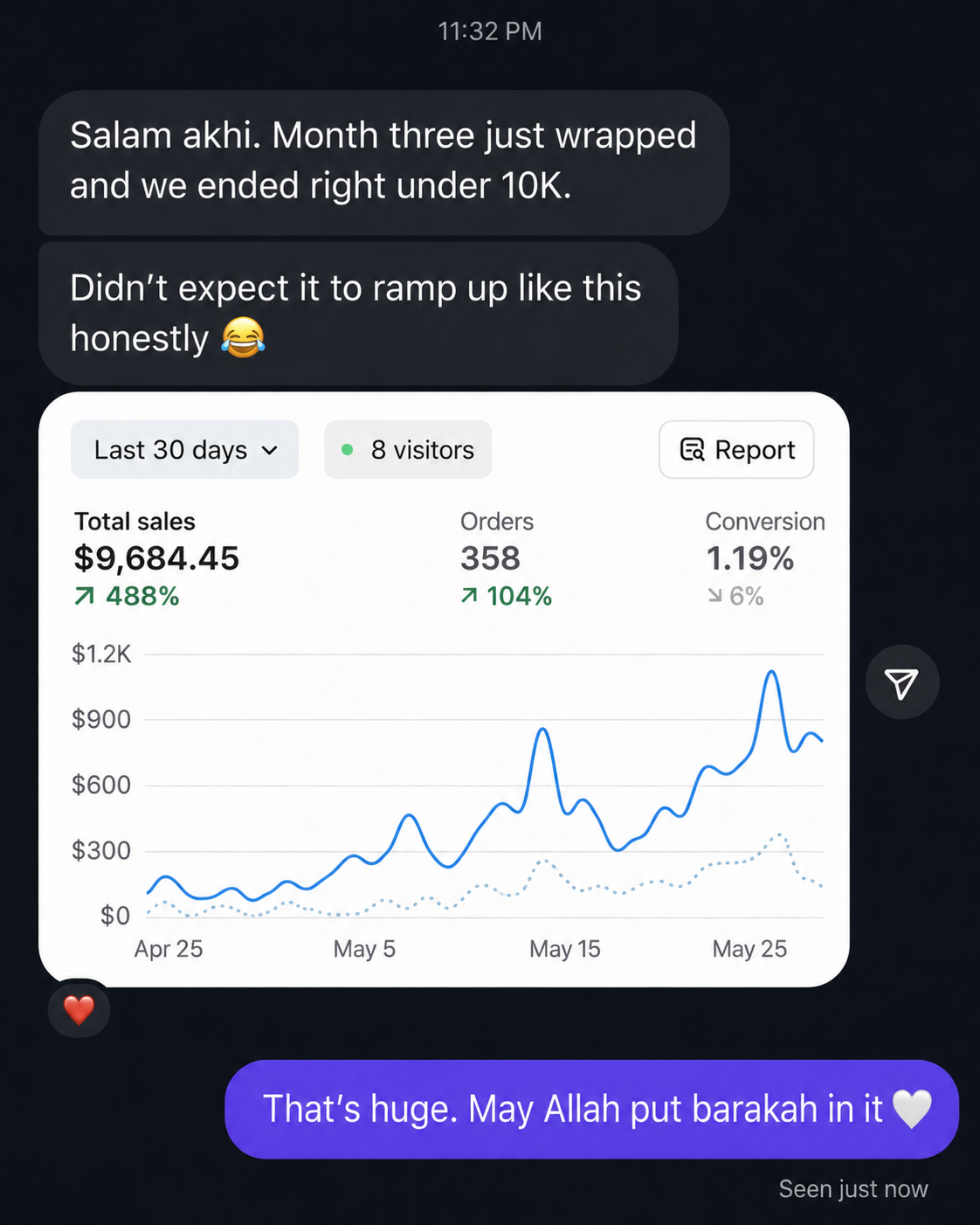 Real message screenshot 4